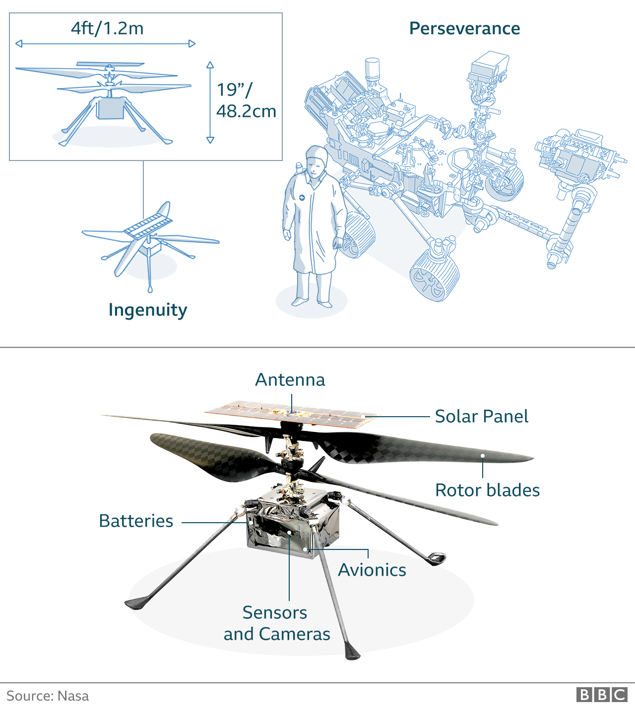 Вертолет НАСА «Ingenuity» совершил второй полет на Марс 2 Ingenuity