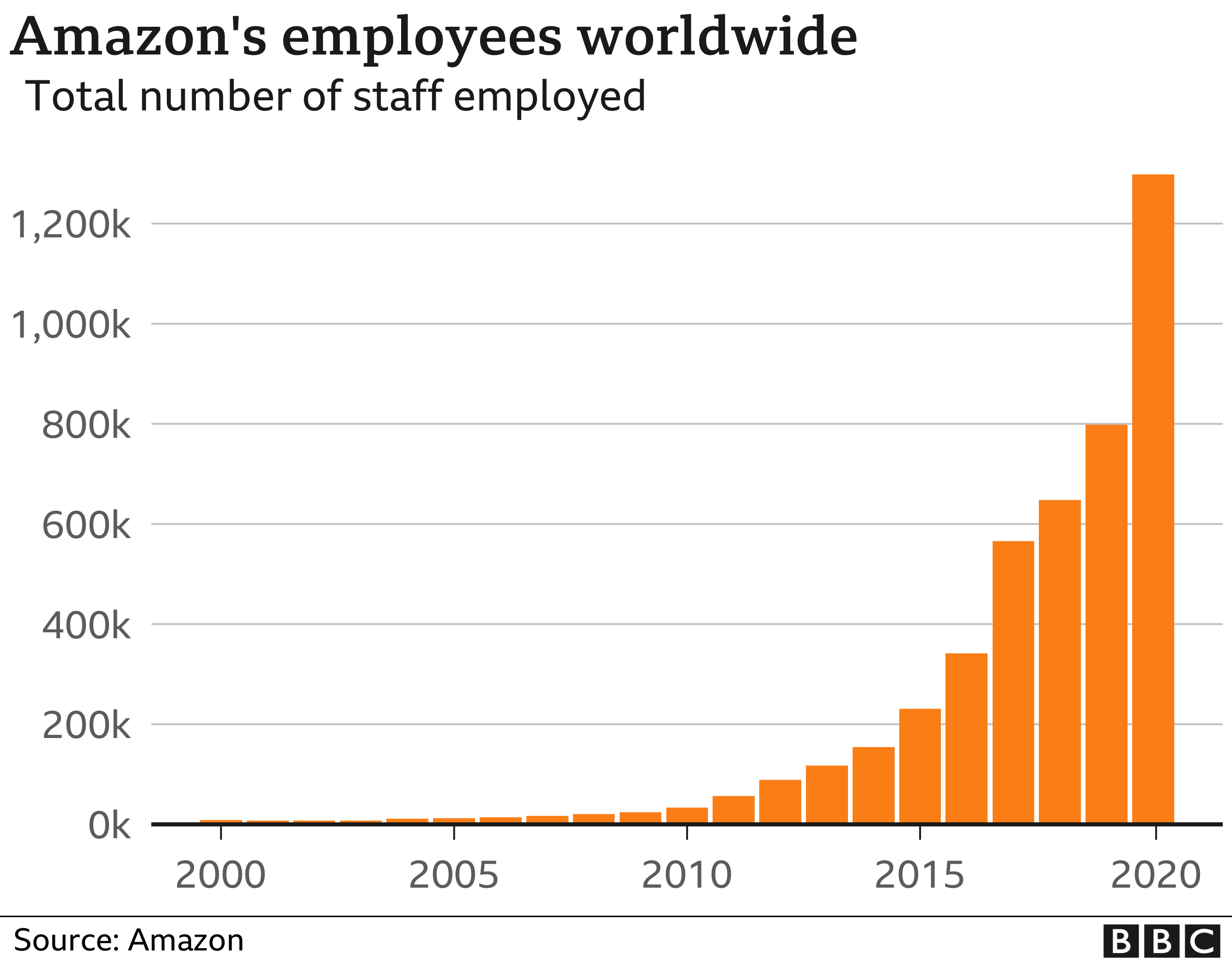 118503765 amazon employees nc