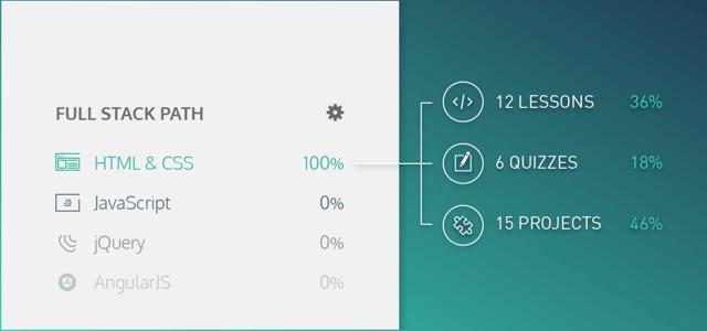 Codecademy представляет больше платных опций 3 Codecademy