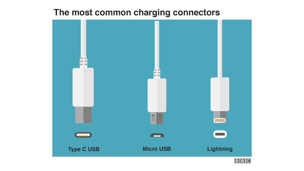 Правила ЕС обязывают зарядные устройства USB-C для всех телефонов 2 120666449 usb cables640 nc