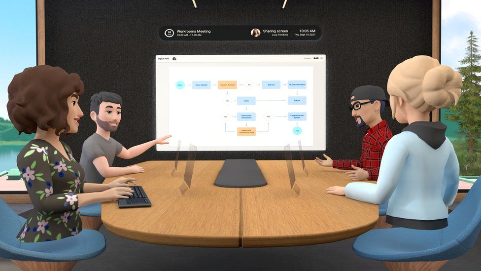 Image caption, Facebook workplace imagines VR meetings in which people can still use their real-world computers at the same time