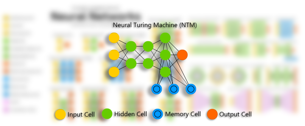 Нейронные машины Тьюринга 