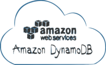 Начале тестирования Amazon DynamoDB