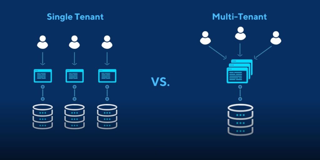 Мультиарендность (Multitenancy) 1 Multitenancy