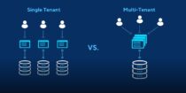 Мультиарендность (Multitenancy)