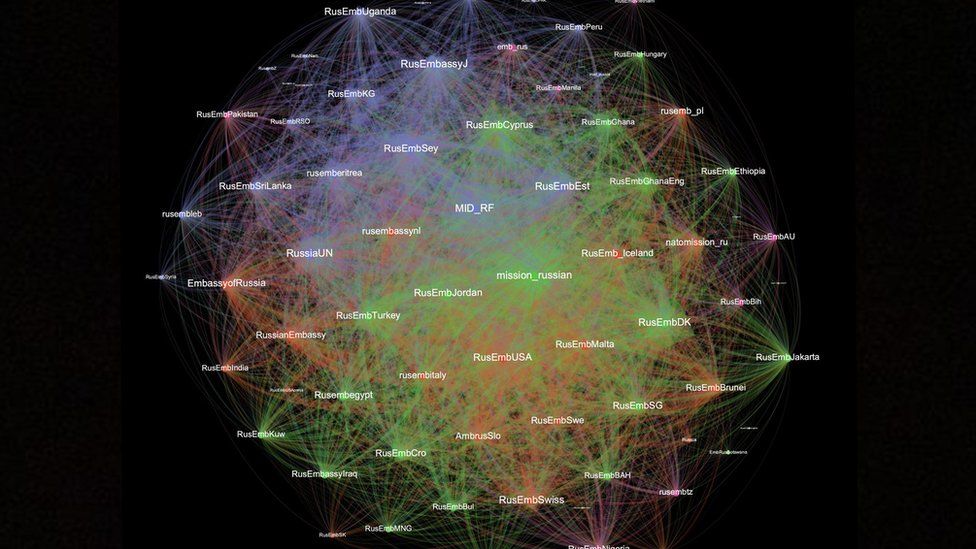 Визуализация данных Тима Грэма, показывающая, как российские правительственные аккаунты ретвитили другие российские правительственные аккаунты в течение 60 минут