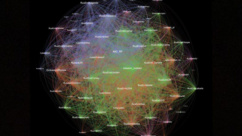 Как кремлевские аккаунты манипулируют Twitter 4 Визуализация данных Тима Грэма, показывающая, как российские правительственные аккаунты ретвитили другие российские правительственные аккаунты в течение 60 минут