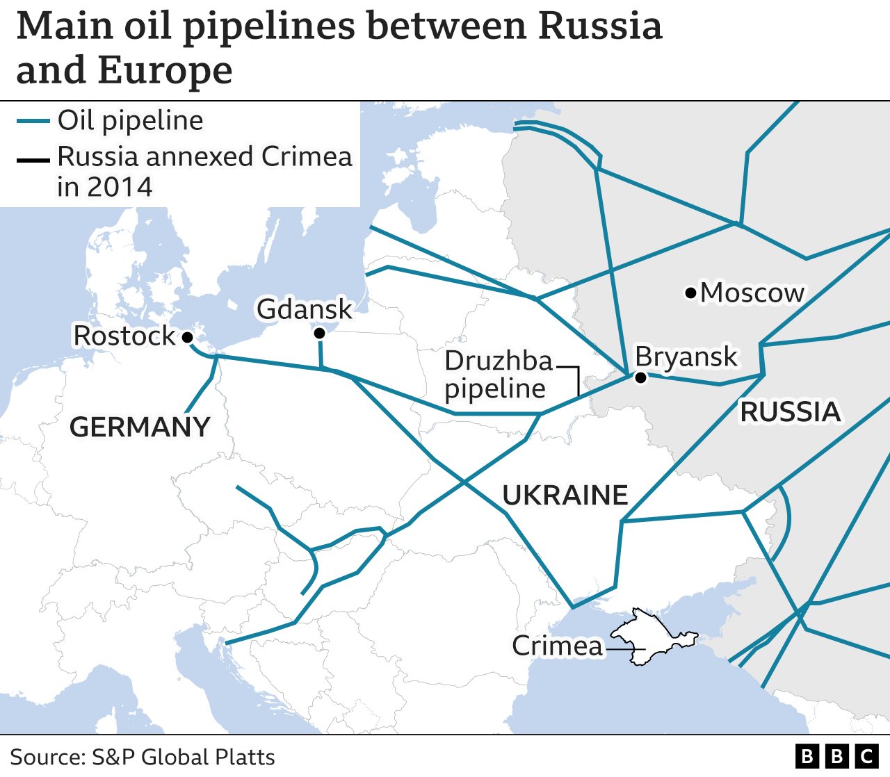 Нефтяные трубопроводы
