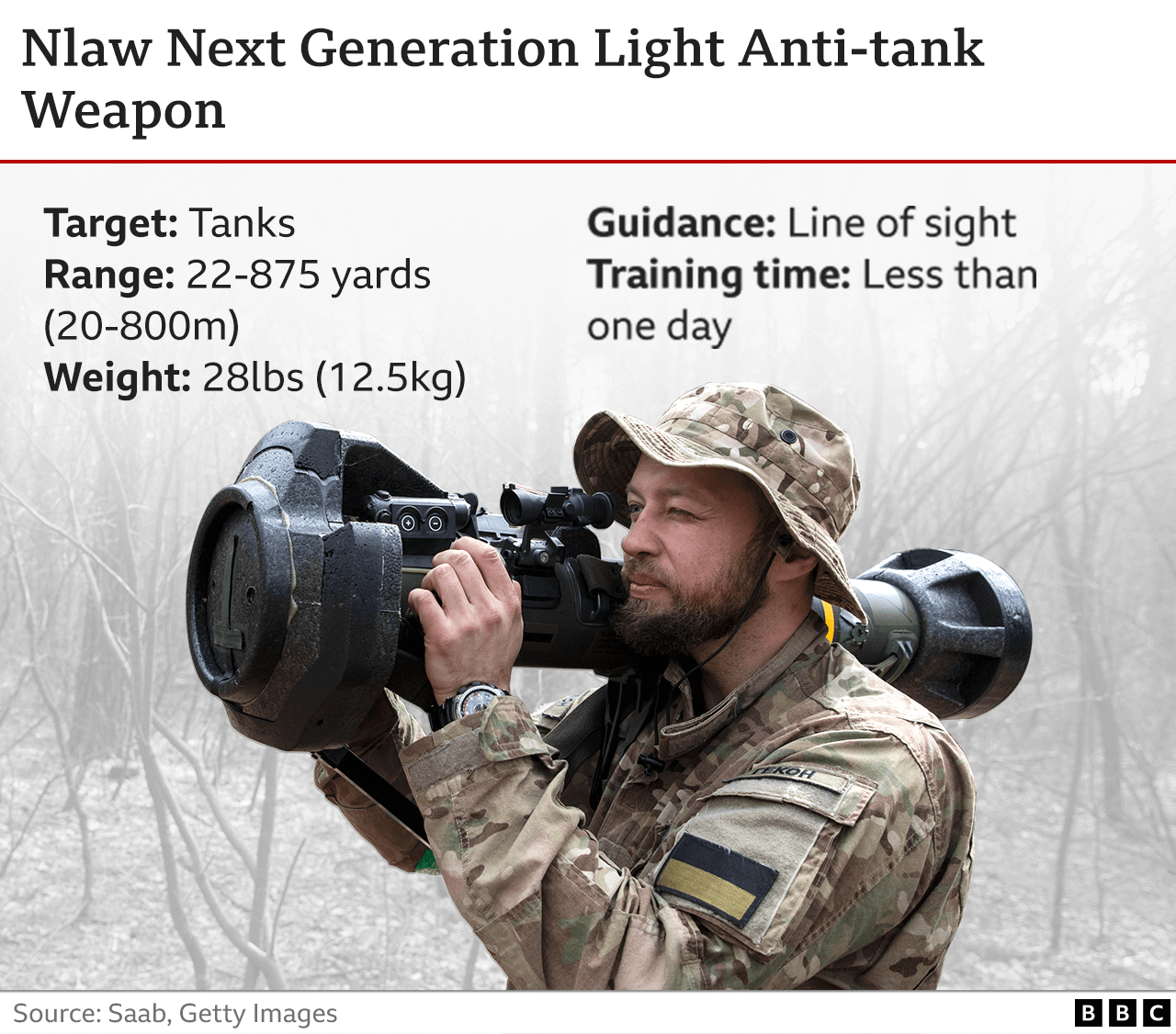 Graphic showing Nlaw anti-tank weapon.