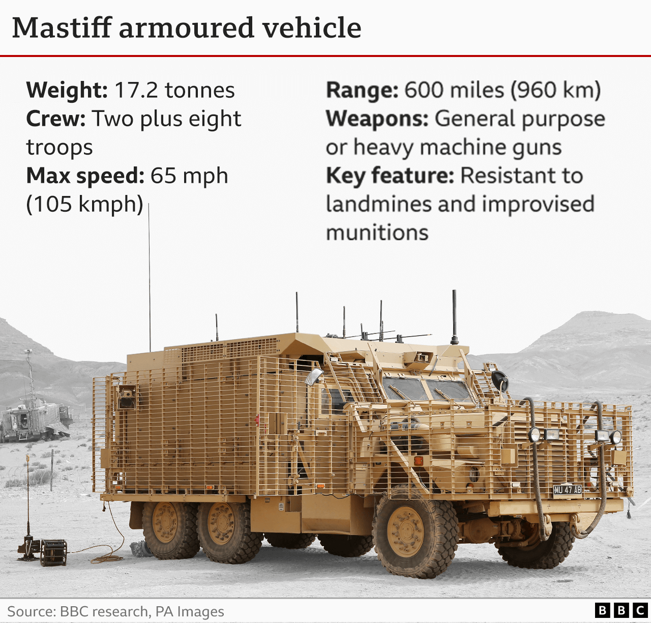 Graphic showing Mastiff armoured vehicle.