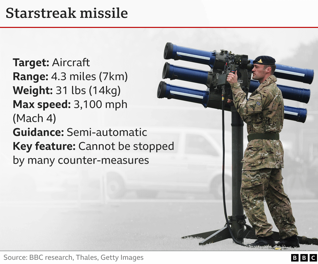 Graphic showing Starstreak missile.