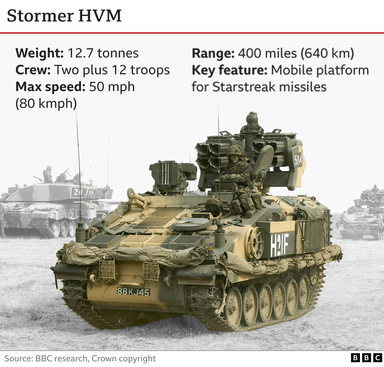 Graphic showing Stormer HVM.