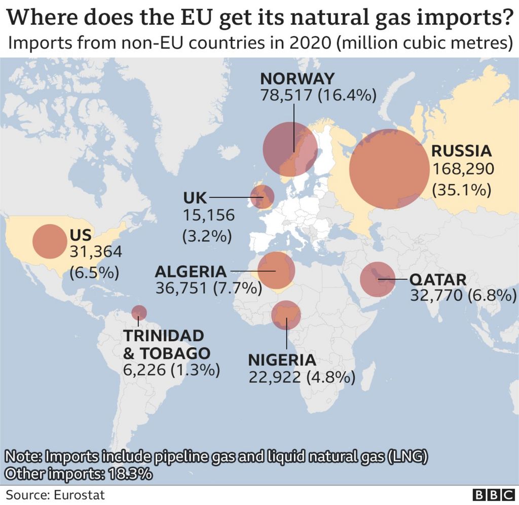 map re Russian gas