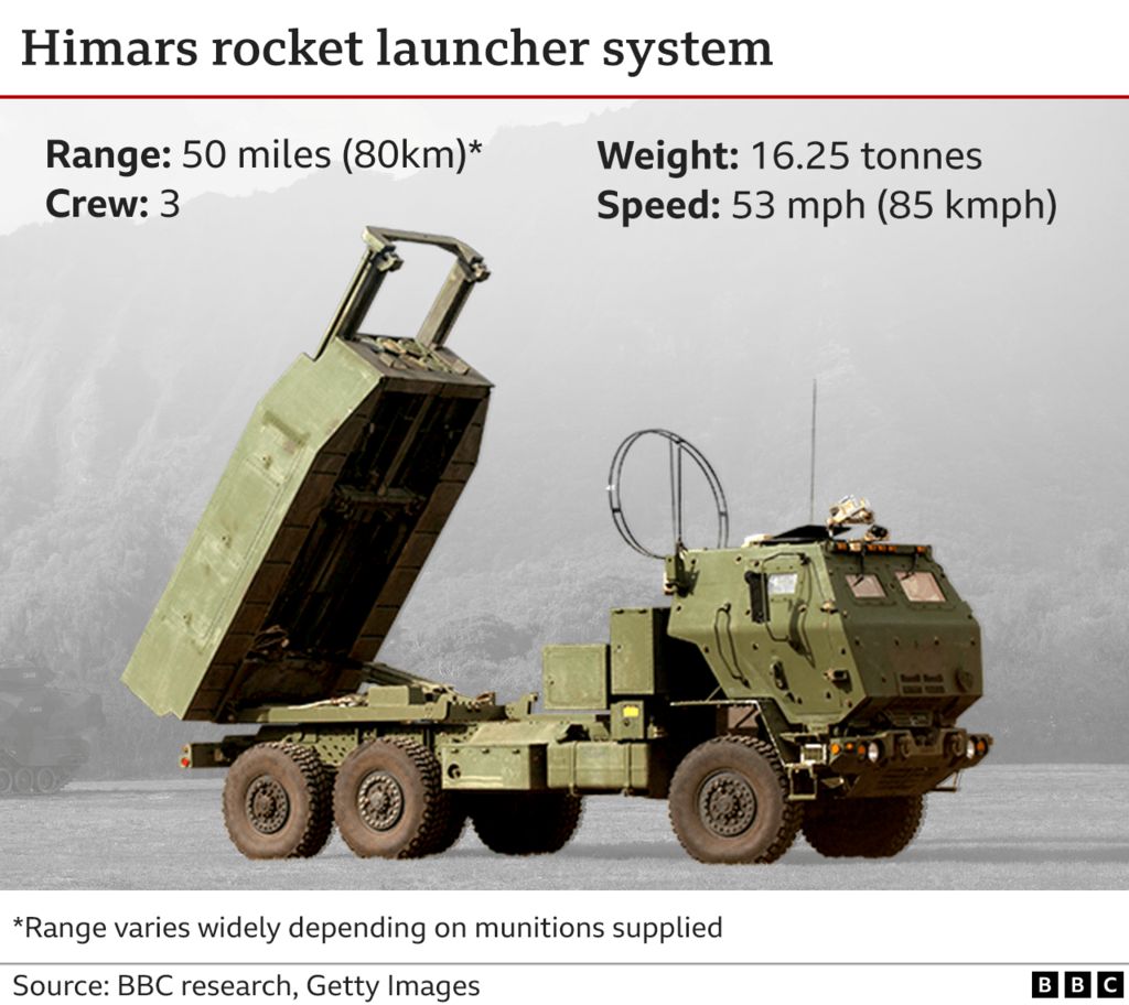Технические характеристики ракетного комплекса "Химарс"