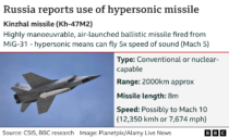 Война в Украине: россия запускает новые гиперзвуковые ракеты