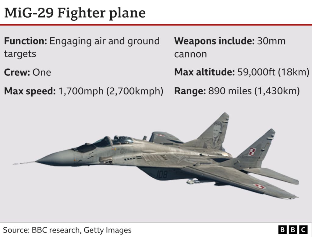 Graphic with details of MiG-29 fighter jet