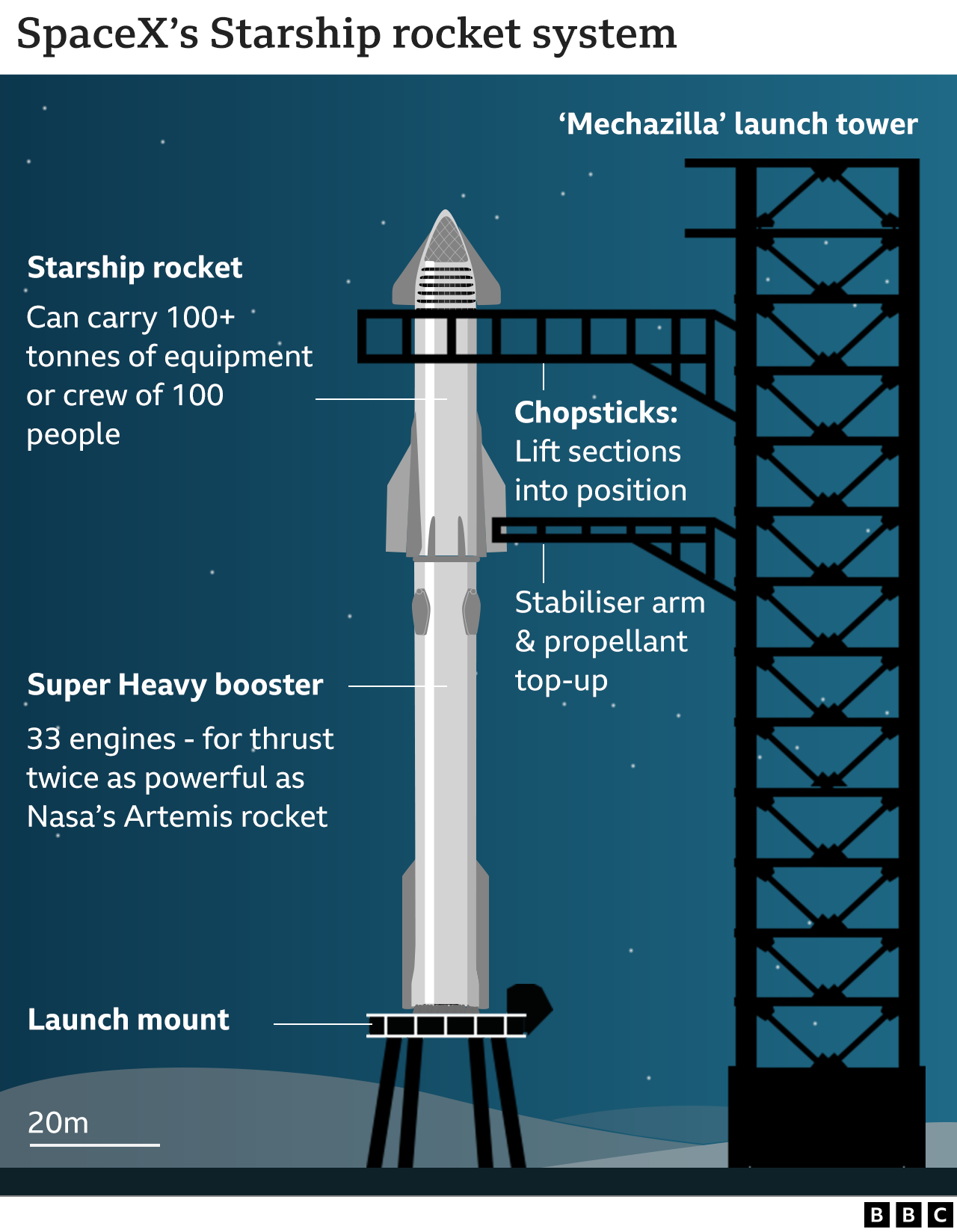 Rocket launch mount graphic
