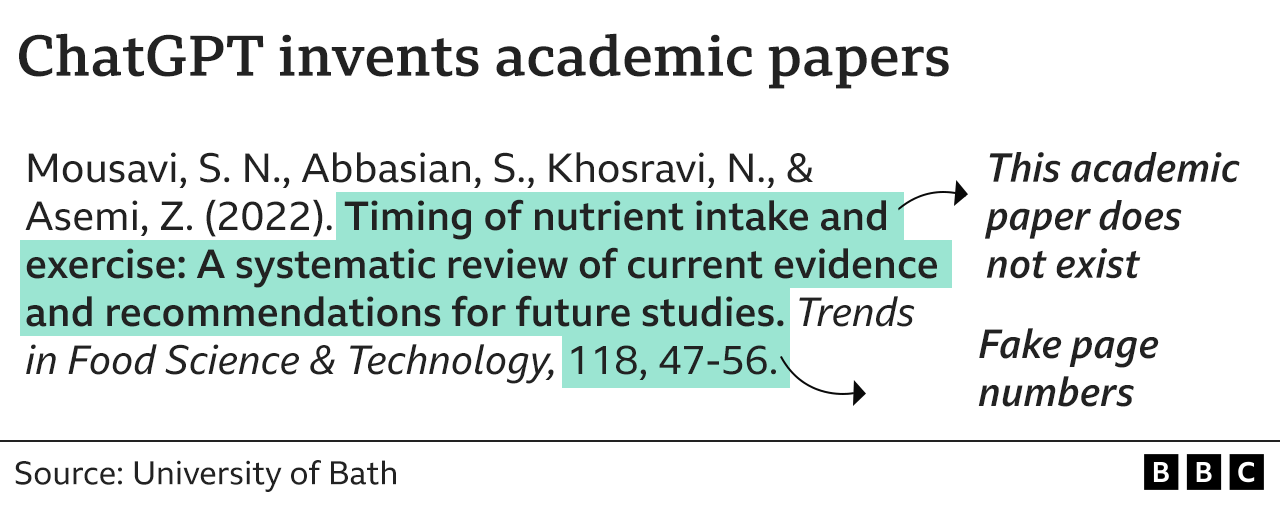 A fake academic reference from ChatGPT: Mousavi, S. N., Abbasian, S., Khosravi, N., & Asemi, Z. (2022). Timing of nutrient intake and exercise: A systematic review of current evidence and recommendations for future studies. [Note: This academic paper does not exist] Trends in Food Science & Technology, 118, 47-56. [Note: Page numbers are invented]