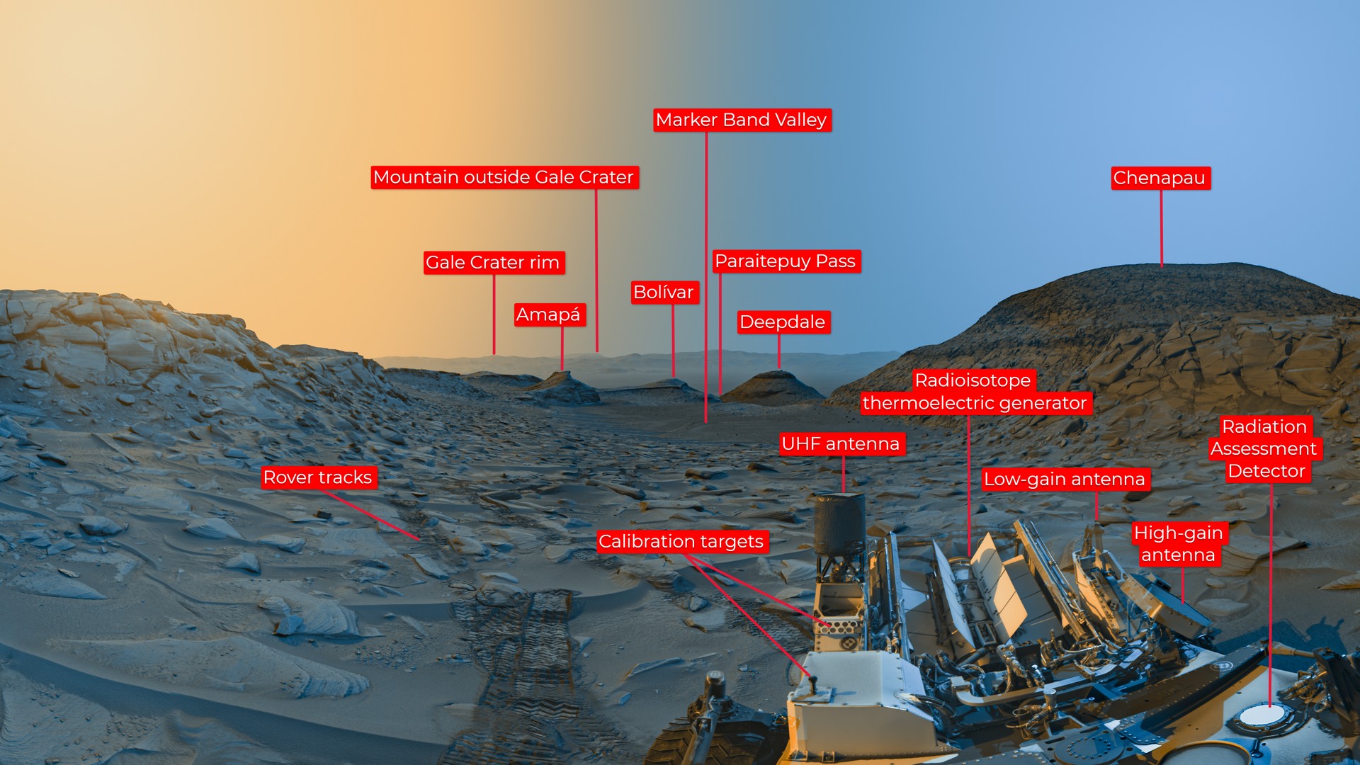 Открытка "Долины маркерных полос", сделанная Curiosity (рис. A): Марсоход НАСА Curiosity использовал свои черно-белые навигационные камеры для съемки панорам в два времени суток 8 апреля 2023 года. Рисунок A представляет собой аннотированную версию открытки, на которой отмечены географические особенности и элементы марсохода.