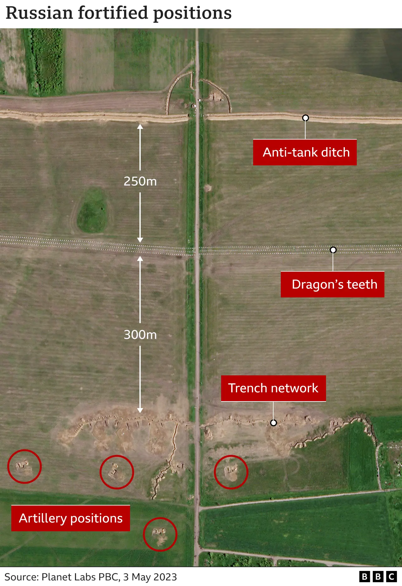 Спутниковый снимок: противотанковый ров, за которым следует ряд «зубов дракона». В 250 метрах и дальше сеть траншей в 300 метрах. За траншеями обозначены артиллерийские позиции.