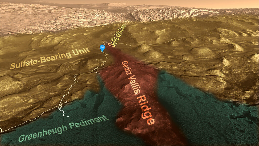 Путь Curiosity к хребту Гедиз Валлис и далее: Маршрут, пройденный марсоходом НАСА Curiosity при прохождении нижней части горы Шарп, показан здесь бледной линией. Различные части горы обозначены цветом; в настоящее время Curiosity находится вблизи верхней части хребта Гедиз Валлис, которая выделена красным цветом. 