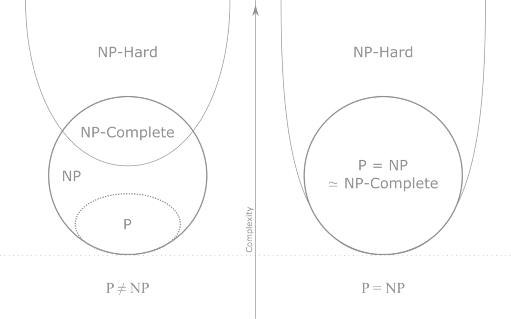 P≠NP