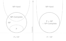 Обновление доказательства P≠NP