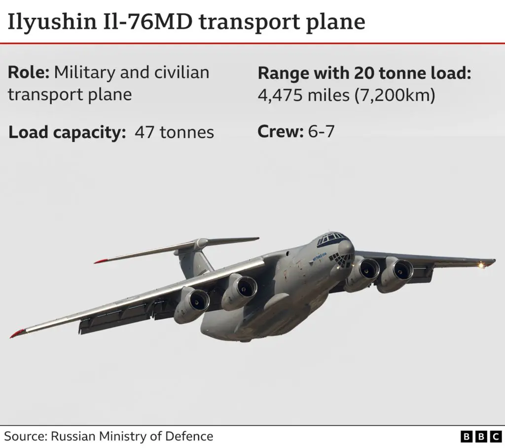 Графика, показывающая характеристики транспортного самолета Ил-76МД