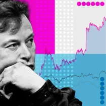 Стремительный взлет Илона Маска до статуса триллионера — в графиках.